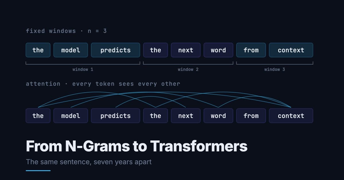 From N-Grams to Transformers: What Building NLU in 2010 Taught Me About Modern LLMs